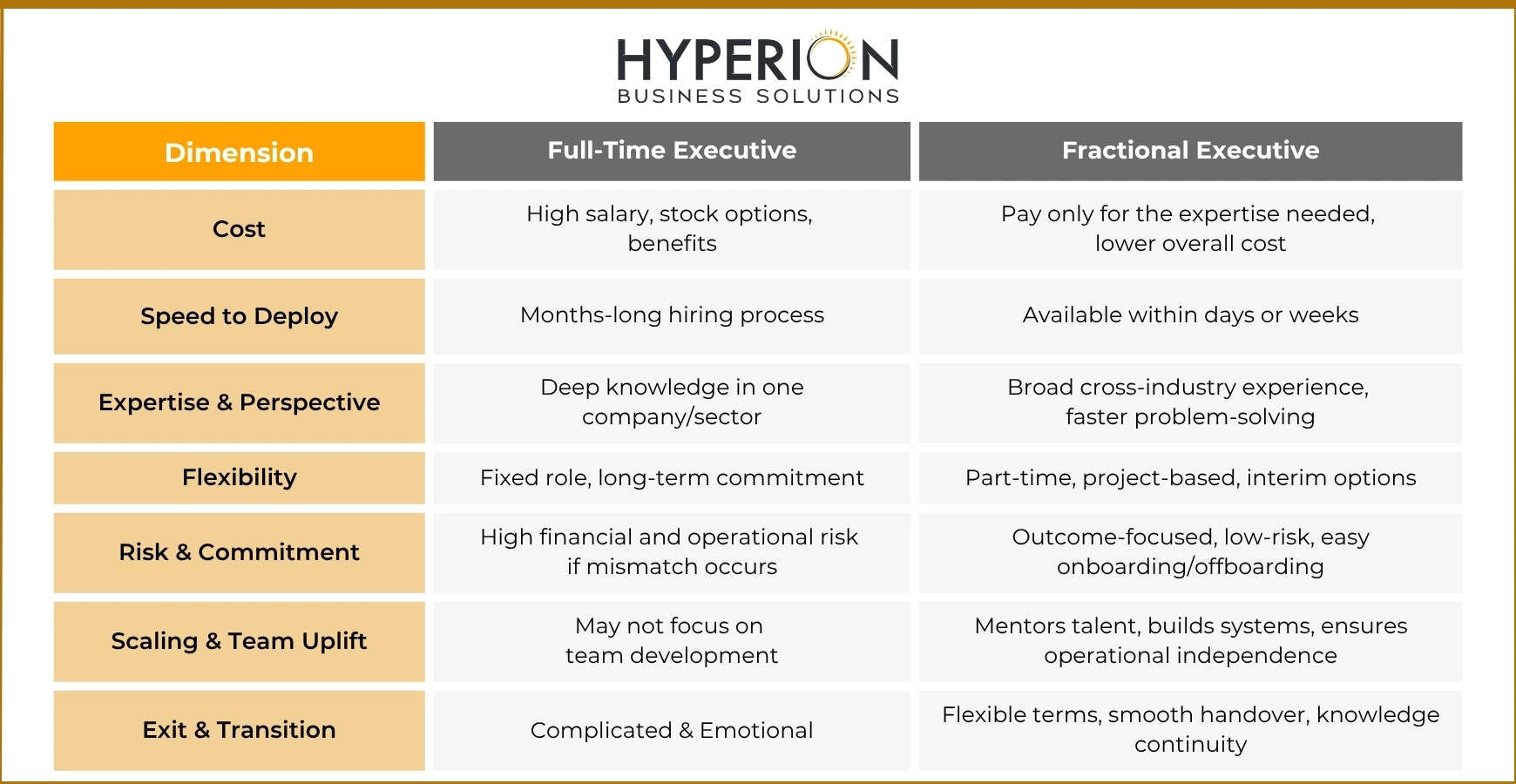 fractional-executives-vs-full-time-leaders-comparison-chart