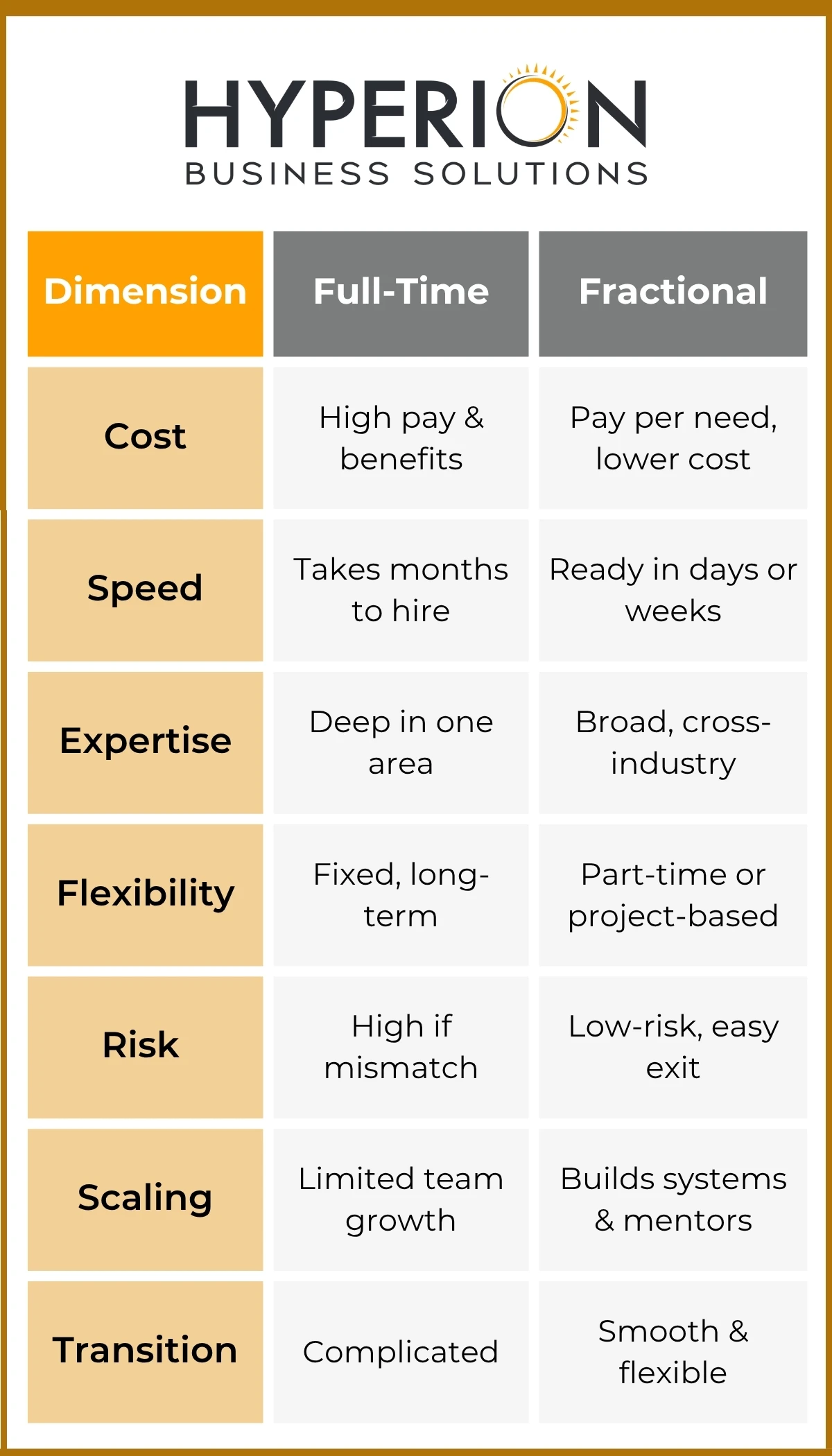 fractional-vs-full-time-executive-hiring-benefits-table